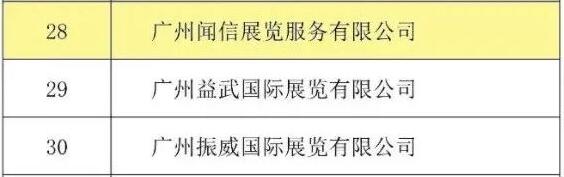 喜訊！聞信展覽入選廣東省會展百強企業(yè)！